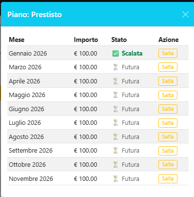Dettaglio Piano Prestiti